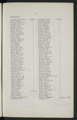 Prize List 1899-1900 (Page 11)