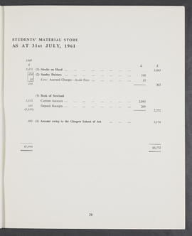 Annual Report and Accounts 1960-61 (Page 29)