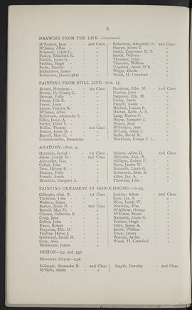 Prize List 1898-99 (Page 8)