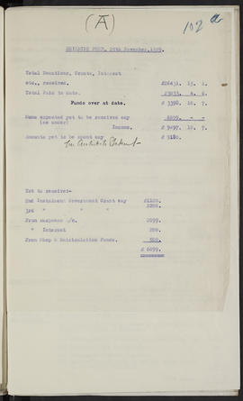 Minutes, Jan 1928-Dec 1929 (Page 102A, Version 1)