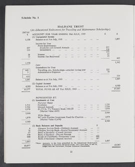 Annual Report 1968-69 (Page 22)