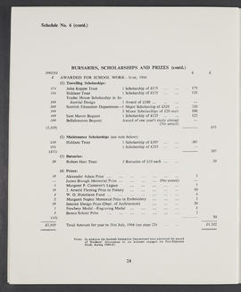 Annual Report  and Accounts 1963-64 (Page 24)