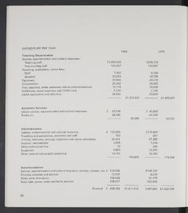 Annual Report 1979-80 (Page 26)