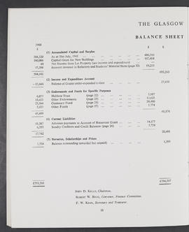 Annual Report 1968-69 (Page 18)