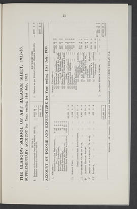 Annual Report 1932-33 (Page 21)