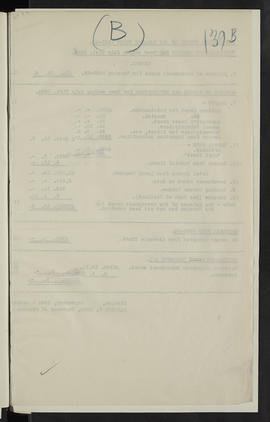 Minutes, Jul 1920-Dec 1924 (Page 139B, Version 1)