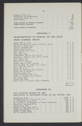 Annual Report 1928-29 (Page 20)