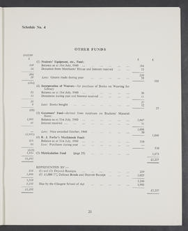 Annual Report and Accounts 1960-61 (Page 21)
