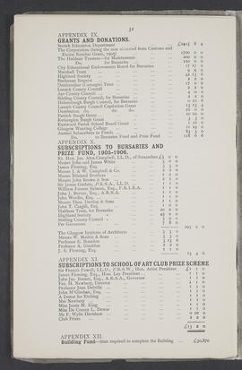 Annual Report 1905-06 (Page 32)