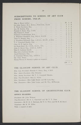 Annual Report 1924-25 (Page 18)
