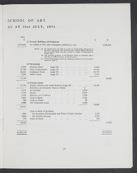 Annual Report 1972-73 (Page 21)