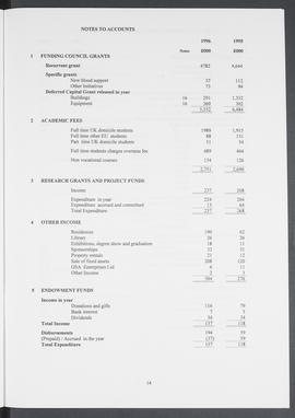 Annual Report 1995-96 (Page 14)