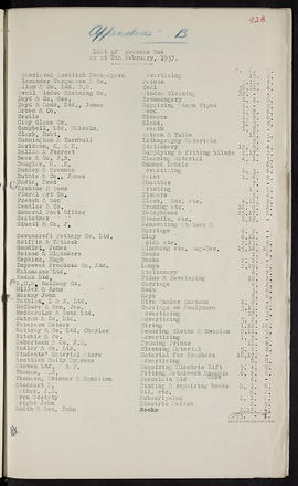 Minutes, Oct 1934-Jun 1937 (Page 92B, Version 1)