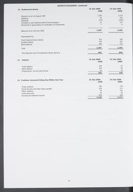 Annual Report 1999-2000 (Page 19)