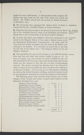 Annual Report 1935-36 (Page 9)
