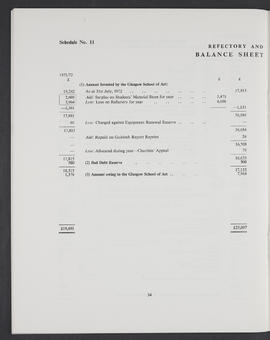 Annual Report 1972-73 (Page 34)