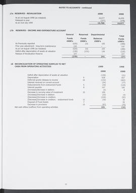 Annual Report 1998-99 (Page 18)