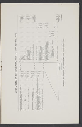 Annual Report 1891-92 (Page 11)