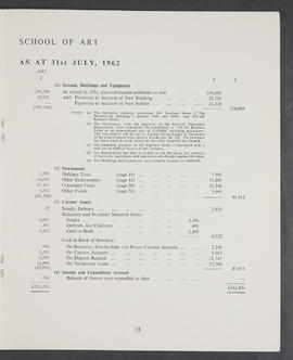 Annual Report and Accounts 1961-62 (Page 15)