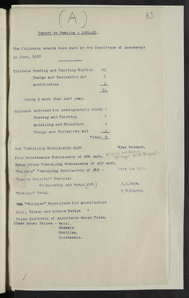 Minutes, Jul 1920-Dec 1924 (Page 83, Version 1)