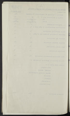 Minutes, Oct 1916-Jun 1920 (Page 139A, Version 2)