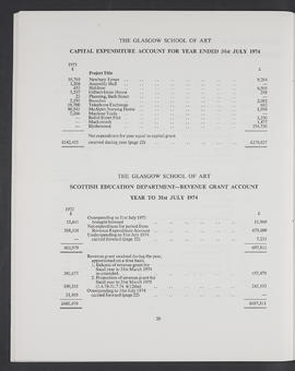 Annual Report 1973-74 (Page 26)