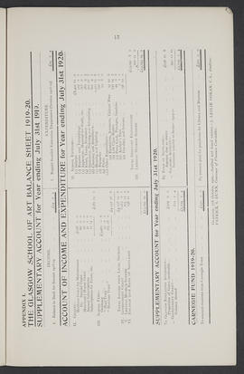 Annual Report 1919-20 (Page 13)