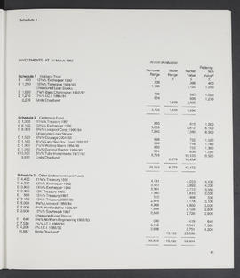Annual Report 1981-82 (Page 41)