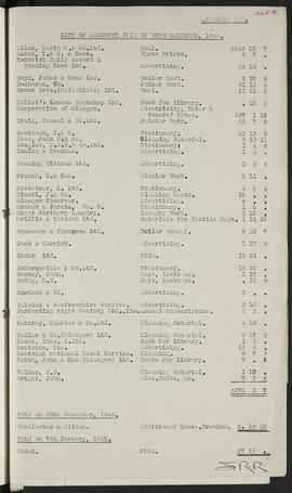 Minutes, Aug 1937-Jul 1945 (Page 245A, Version 1)