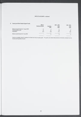 Annual Report 2004-2005 (Page 30)