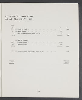 Annual Report and Accounts 1961-62 (Page 29)