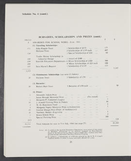 Annual Report 1965-66 (Page 28)