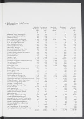 Annual Report 1990-91 (Page 15)