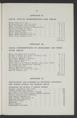 Annual Report 1928-29 (Page 19)