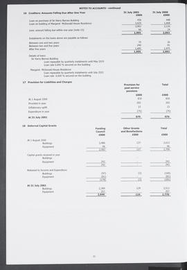 Annual Report 2000-2001 (Page 22)