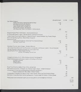 Annual Report 1978-79 (Page 11)