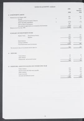 Annual Report 1997-98 (Page 16)