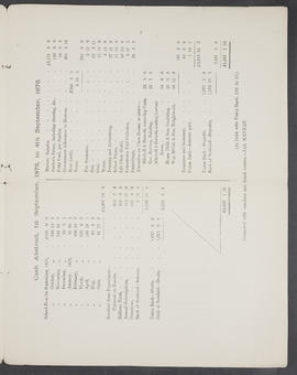 Annual Report 1875-76 (Page 7)