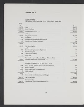 Annual Report 1975-76 (Page 38)