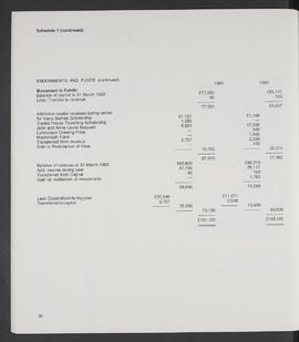 Annual Report 1983-84 (Page 30)