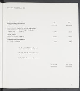 Annual Report 1987-88 (Page 31)