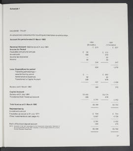 Annual Report 1981-82 (Page 37)