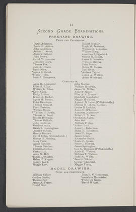 Annual Report 1881-82 (Page 14)