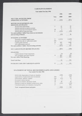 Annual Report 1995-96 (Page 13)