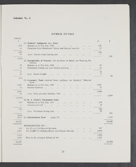 Annual Report and Accounts 1961-62 (Page 21)