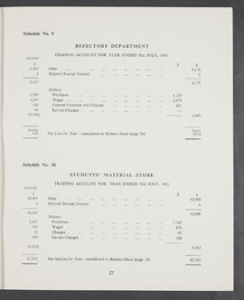 Annual Report and Accounts 1960-61 (Page 27)