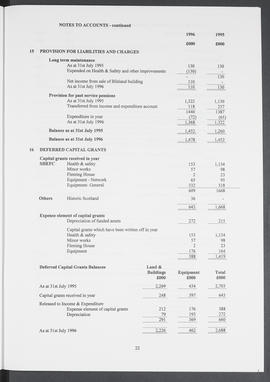 Annual Report 1995-96 (Page 22)