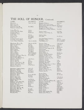 Annual Report 1915-16 (Page 23)