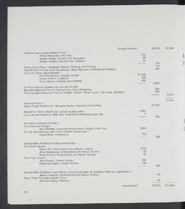 Annual Report 1984-85 (Page 20)