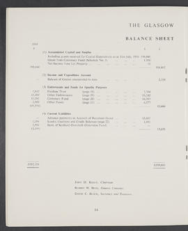 Annual Report and Accounts 1958-59 (Page 14)